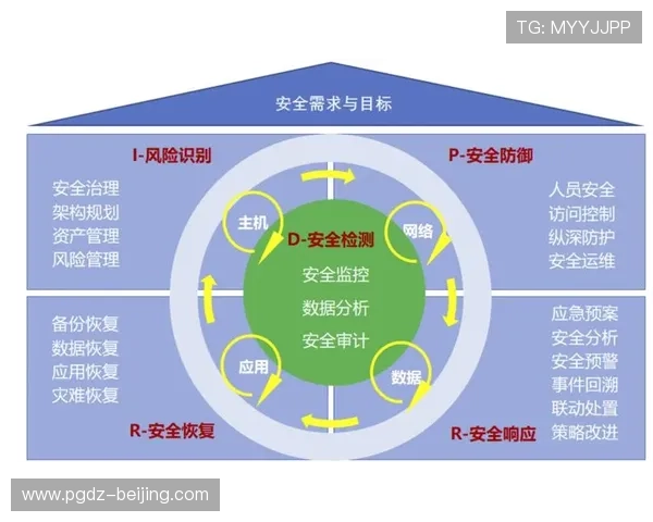亿万PG官网安全保障措施详解保障玩家资金与信息安全